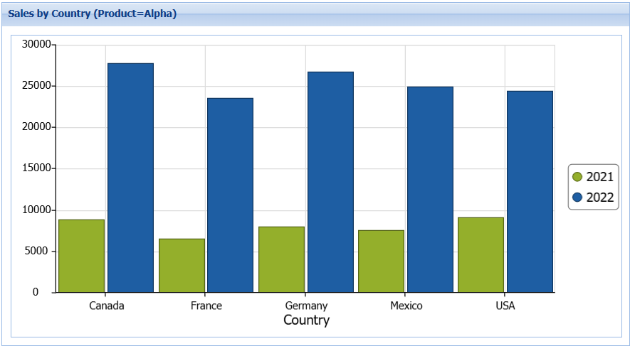 Web Bar chart